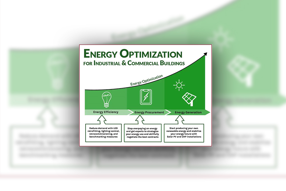 REDUCING YOUR ENERGY COSTS - Manufacturers Resource Center